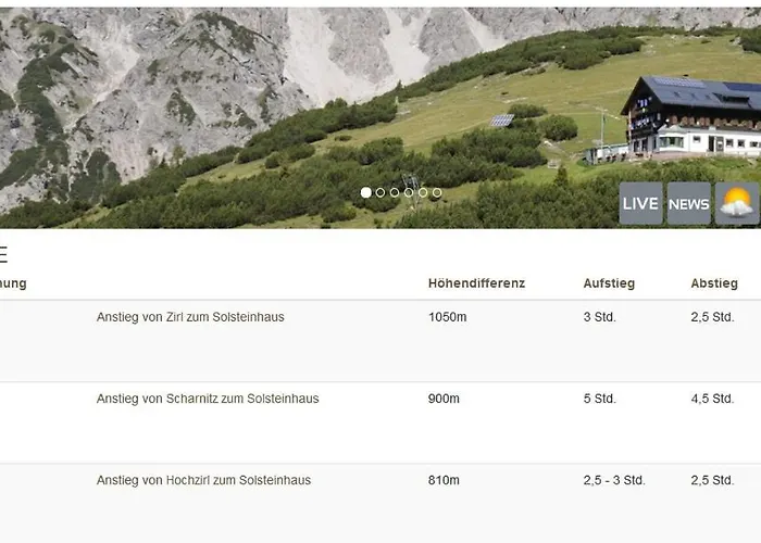 Privatzimmeroase Felicitas Exklusive Apartmán